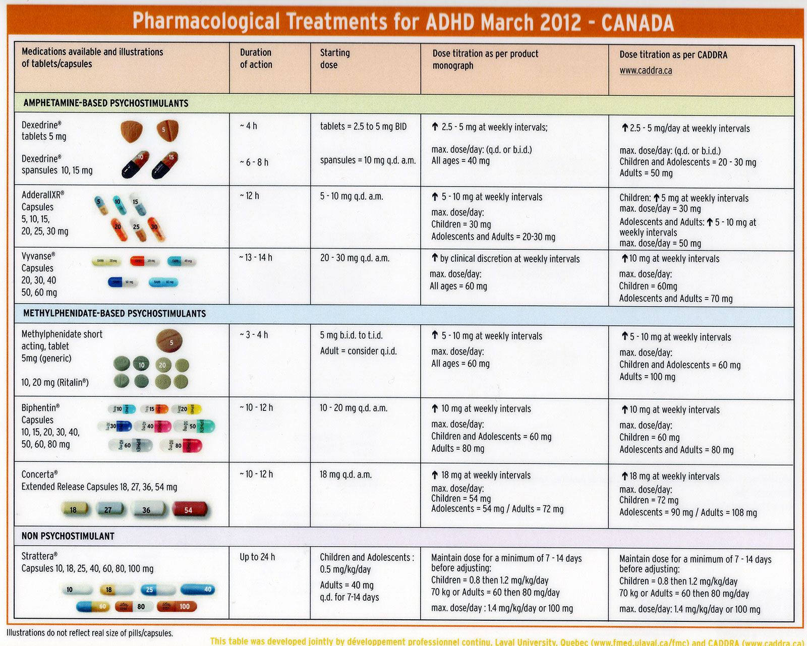 Adhd Medication List Examples and Forms